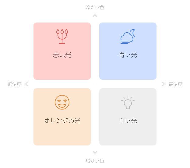 色温度　図解